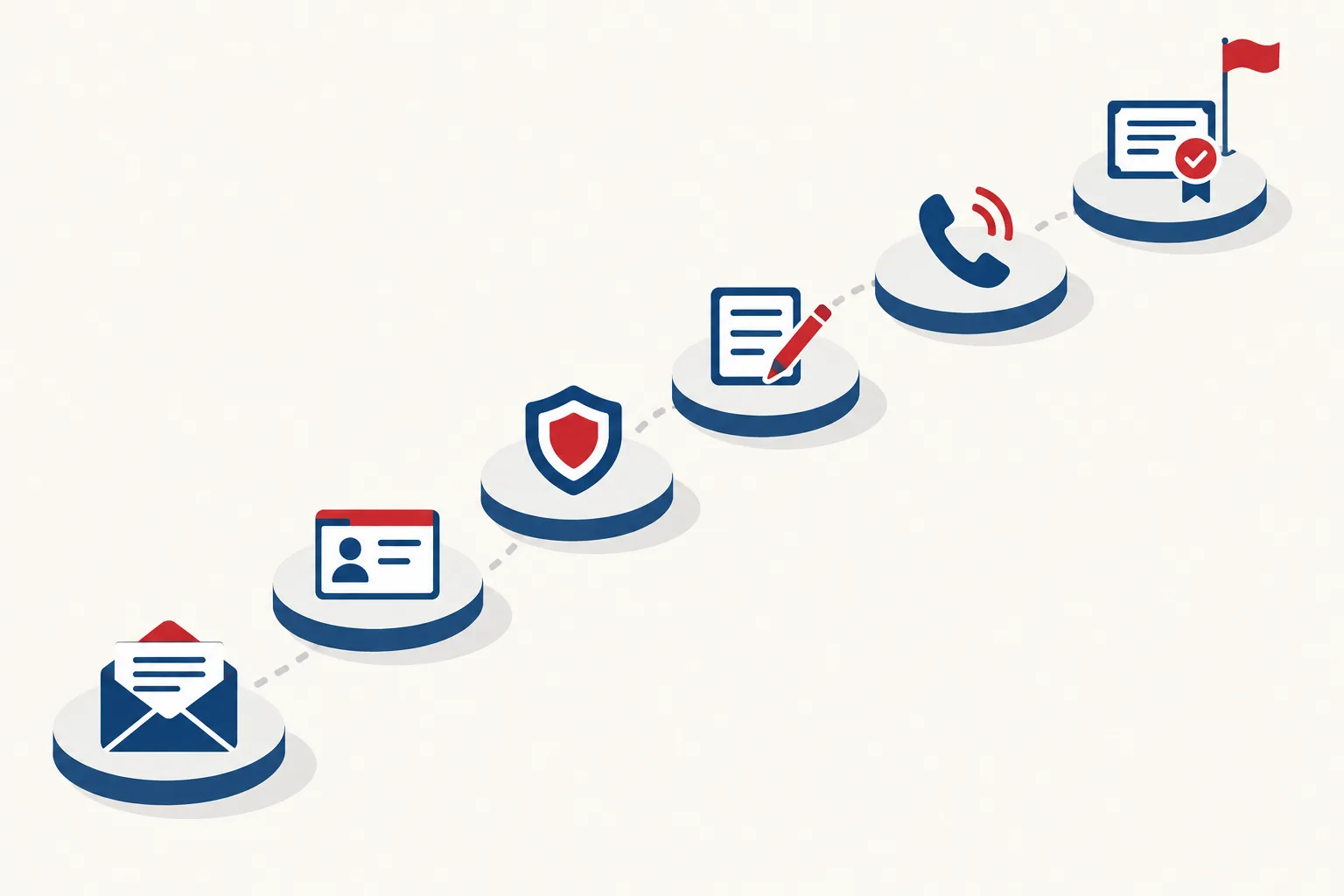 Illustration: six steps from IRS letter to approved number